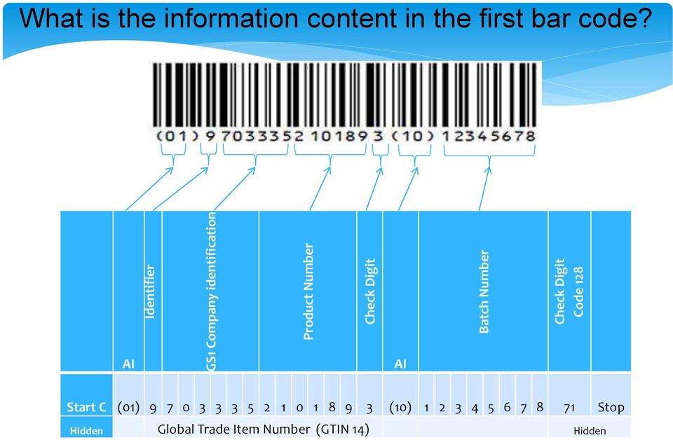 the first bar code?