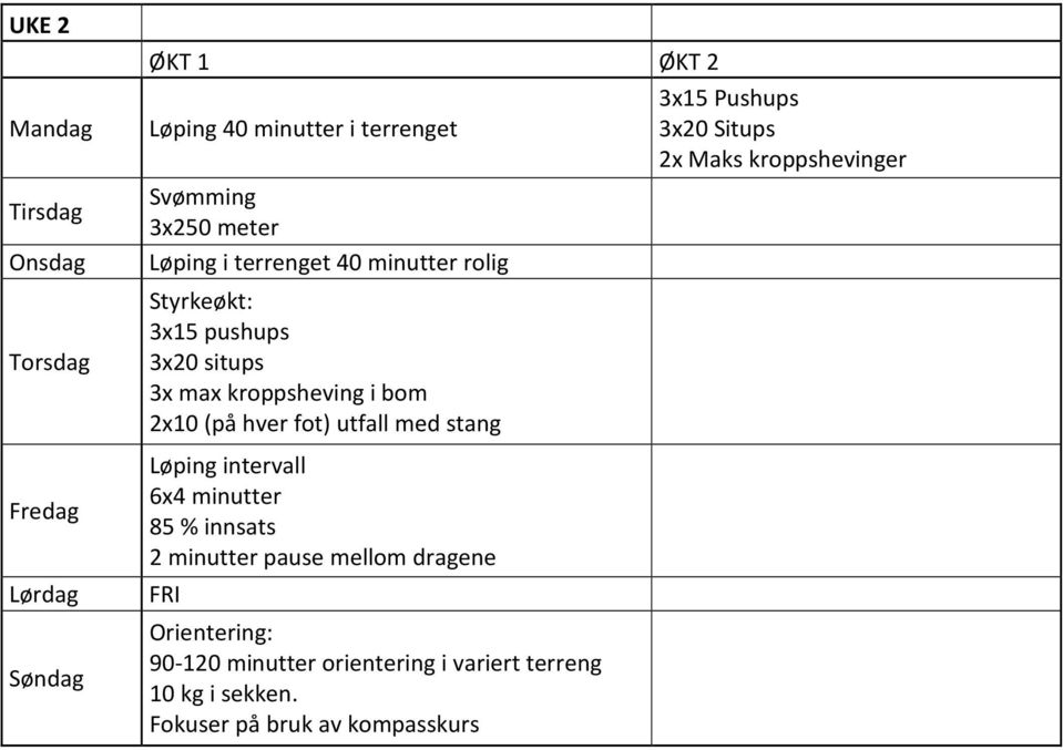 3x20 situps 2x10 (på hver fot) utfall med stang 6x4 minutter 85 % innsats