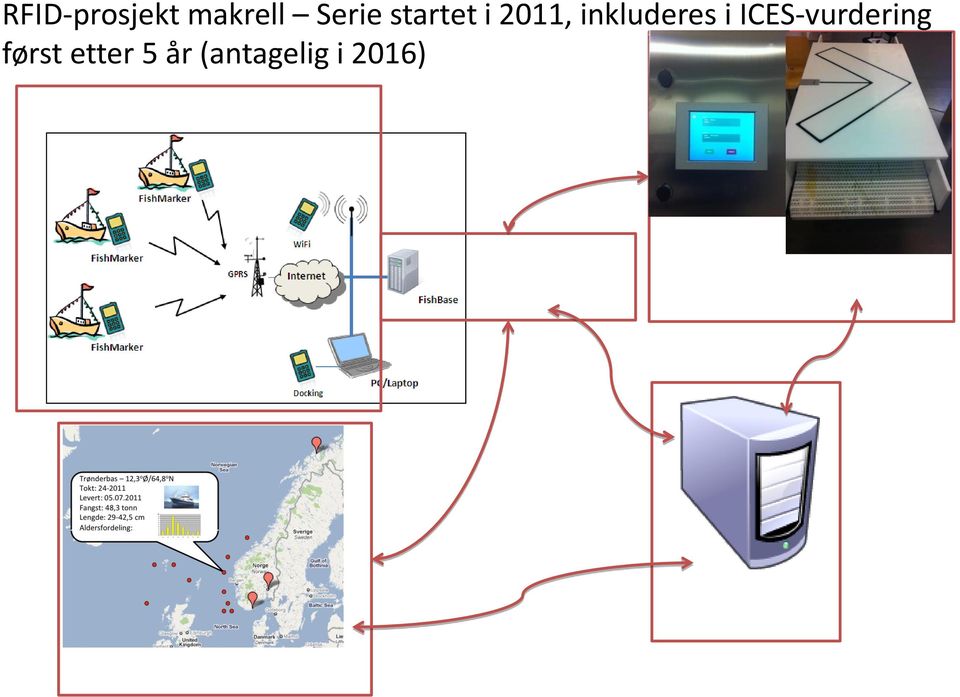 (antagelig i 2016) System i felt Database