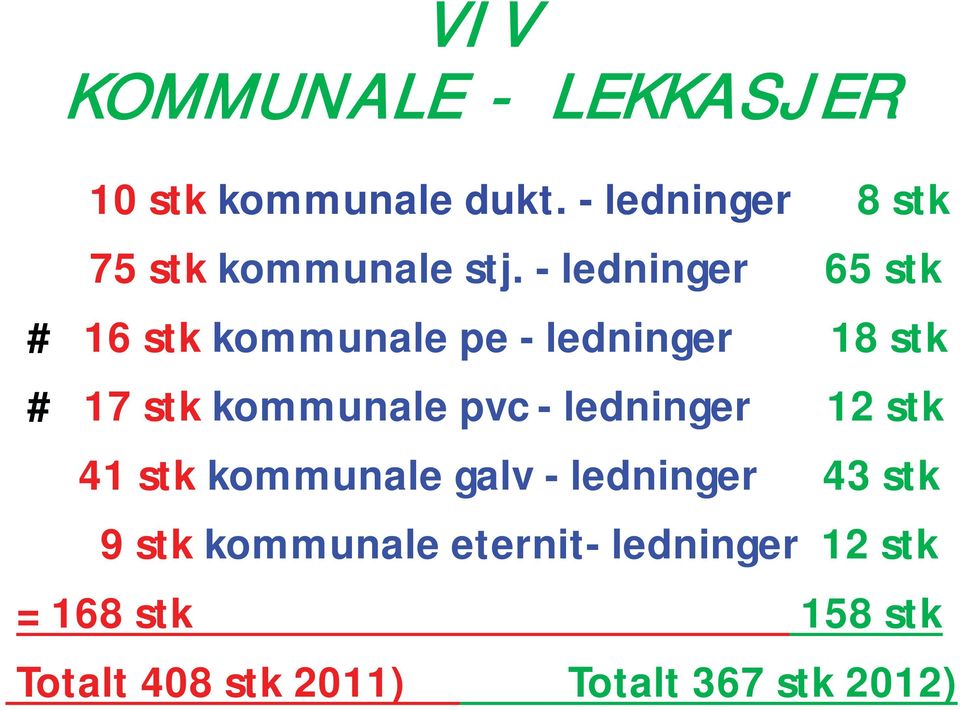 - ledninger 65 stk # 16 stk kommunale pe - ledninger 18 stk # 17 stk kommunale pvc