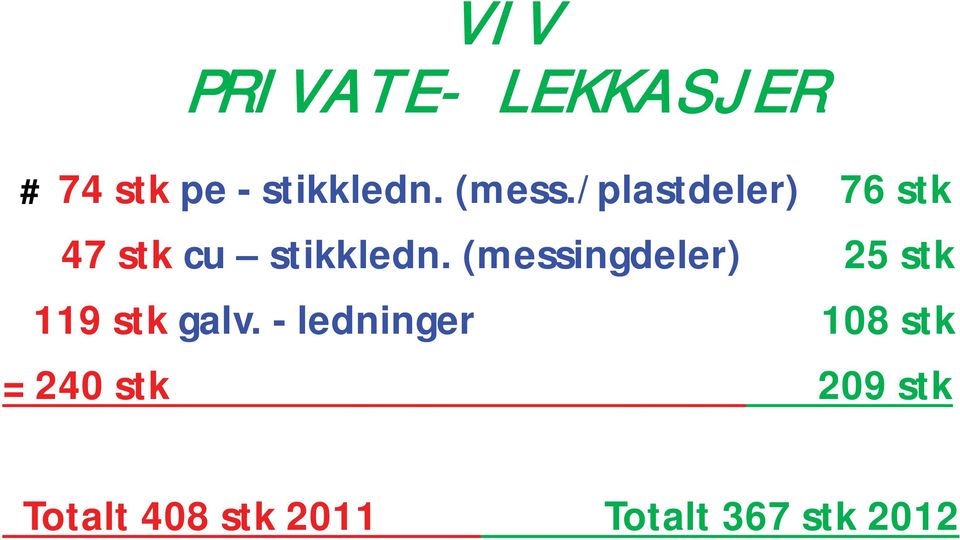 (messingdeler) 25 stk 119 stk galv.