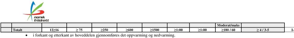 forkant og etterkant av hoveddelen