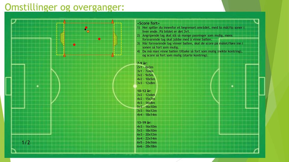 3) Når forsvarende lag vinner ballen, skal de score på målet/føre inn i sonen så fort som mulig.