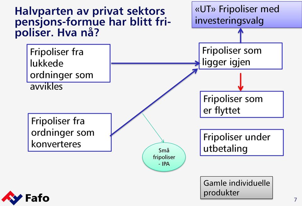 konverteres Små fripoliser - IPA «UT» Fripoliser med investeringsvalg Fripoliser