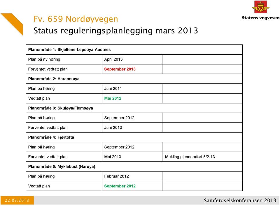 på høring September 2012 Forventet vedtatt plan Juni 2013 Planområde 4: Fjørtofta Plan på høring September 2012 Forventet