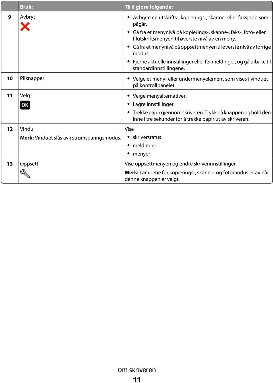 Fjerne aktuelle innstillinger eller feilmeldinger, og gå tilbake til standardinnstillingene. 10 Pilknapper Velge et meny- eller undermenyelement som vises i vinduet på kontrollpanelet.