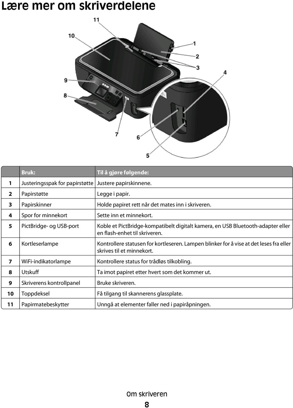 5 PictBridge- og USB-port Koble et PictBridge-kompatibelt digitalt kamera, en USB Bluetooth-adapter eller en flash-enhet til skriveren. 6 Kortleserlampe Kontrollere statusen for kortleseren.