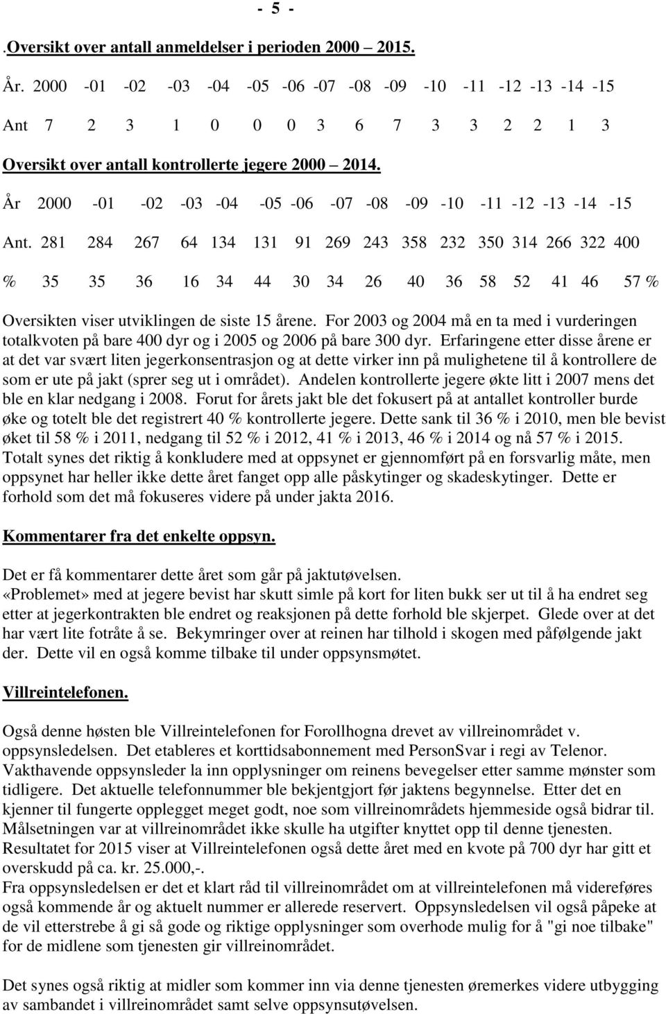 År 2000-01 -02-03 -04-05 -06-07 -08-09 -10-11 -12-13 -14-15 Ant.