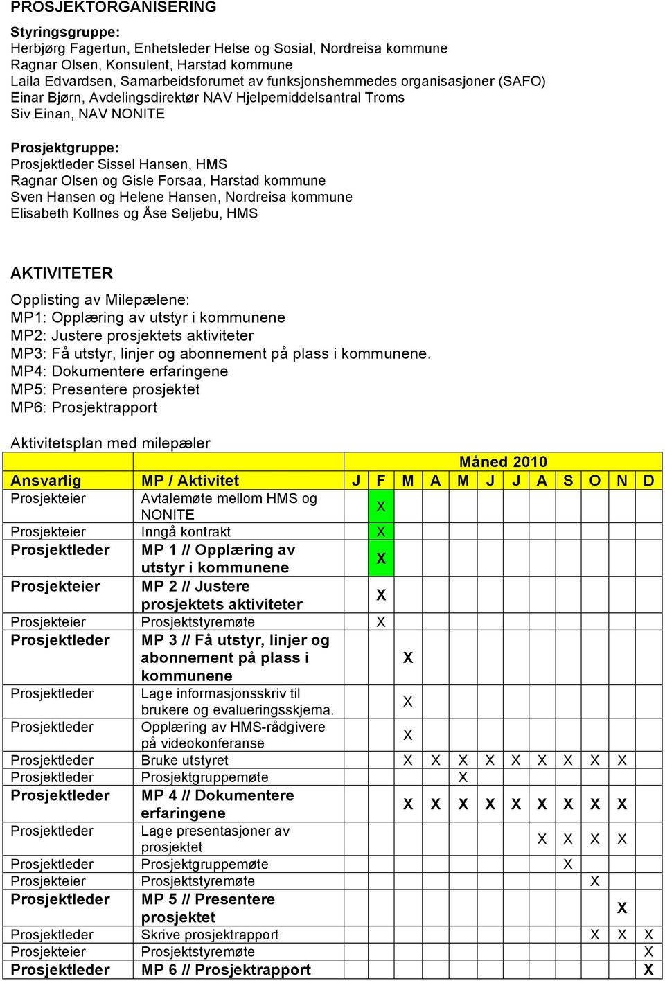 Sven Hansen og Helene Hansen, Nordreisa kommune Elisabeth Kollnes og Åse Seljebu, HMS AKTIVITETER Opplisting av Milepælene: MP1: Opplæring av utstyr i kommunene MP2: Justere prosjektets aktiviteter