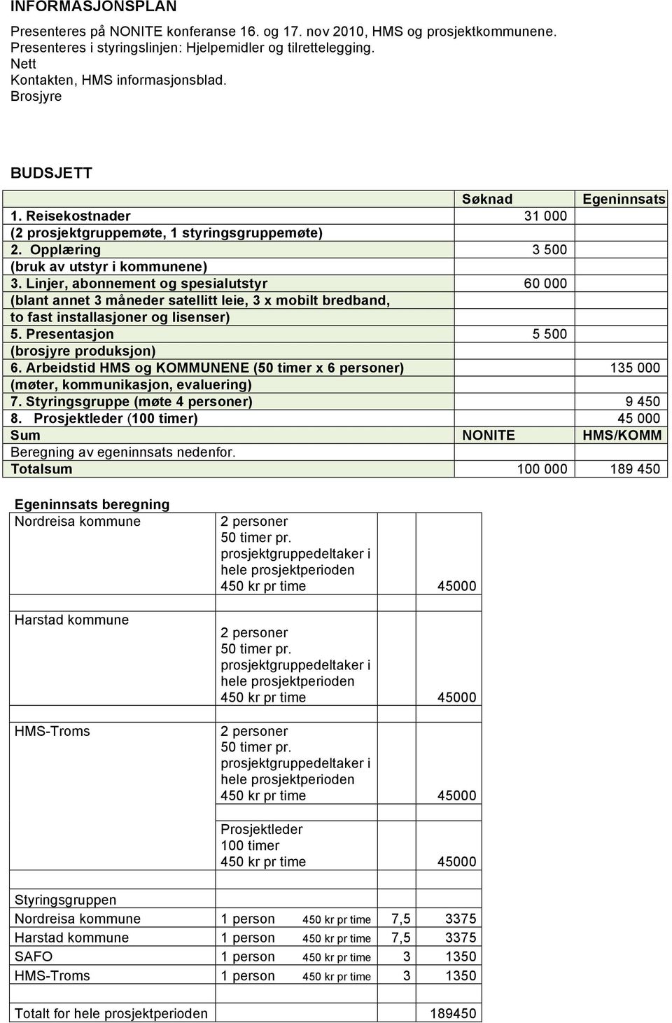 Linjer, abonnement og spesialutstyr 60 000 (blant annet 3 måneder satellitt leie, 3 x mobilt bredband, to fast installasjoner og lisenser) 5. Presentasjon 5 500 (brosjyre produksjon) 6.