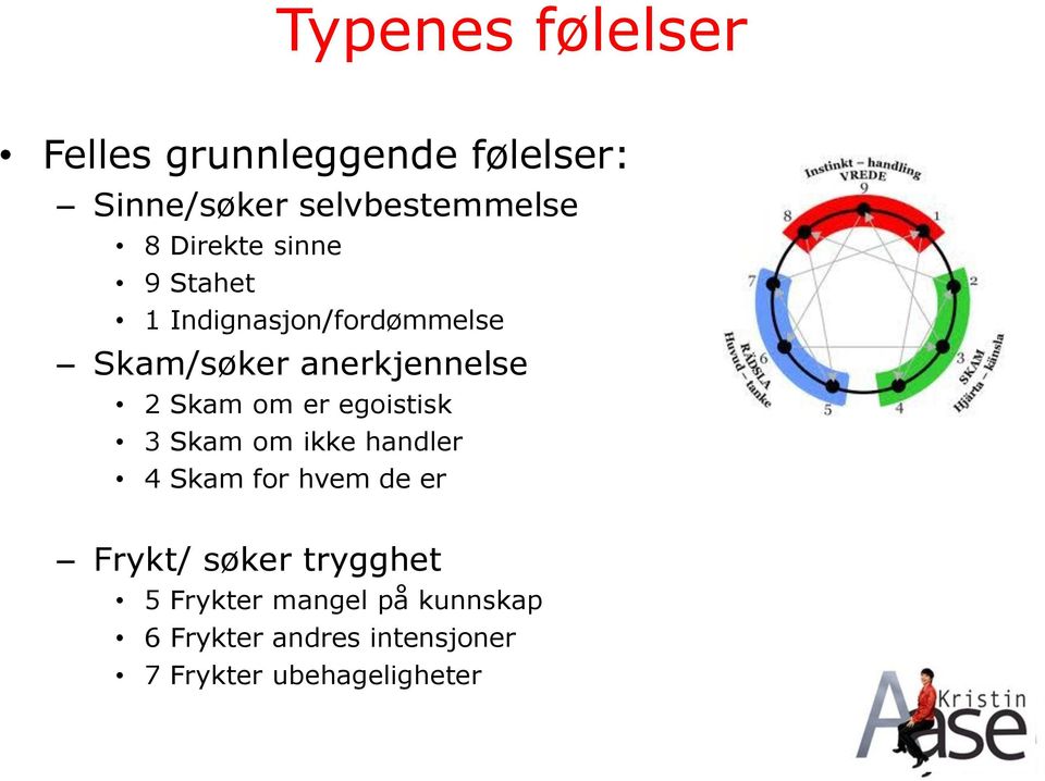 om er egoistisk 3 Skam om ikke handler 4 Skam for hvem de er Frykt/ søker