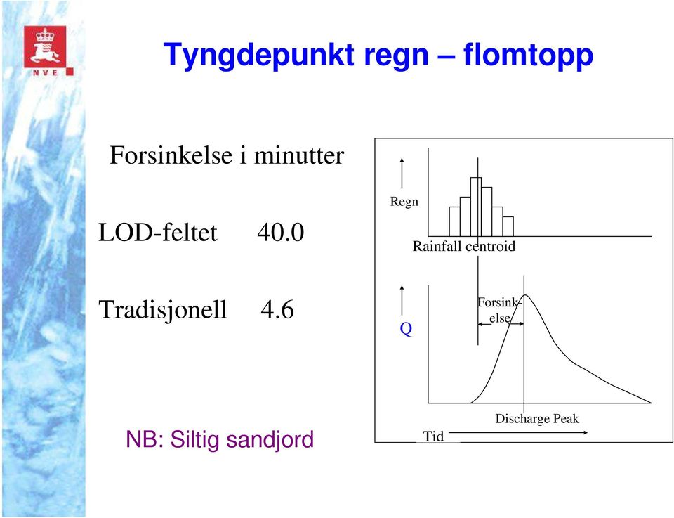 0 Regn Rainfall centroid Tradisjonell 4.