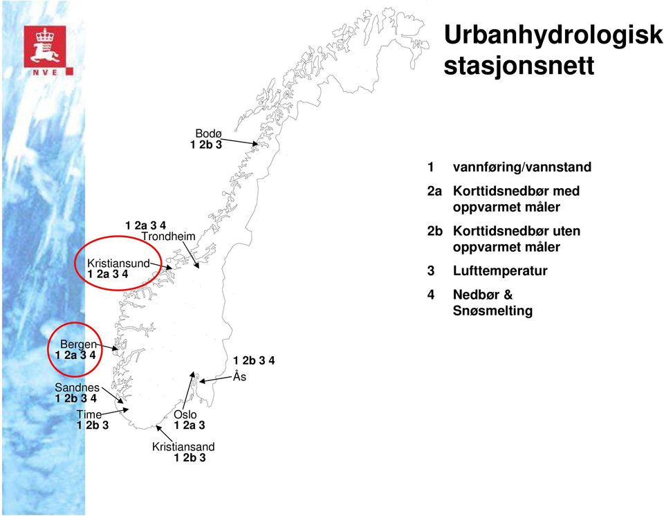 Korttidsnedbør uten oppvarmet måler 3 Lufttemperatur 4 Nedbør & Snøsmelting