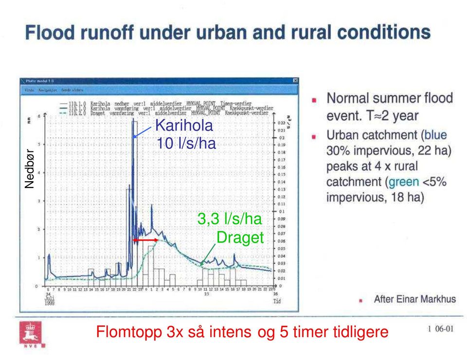 Draget Flomtopp 3x så