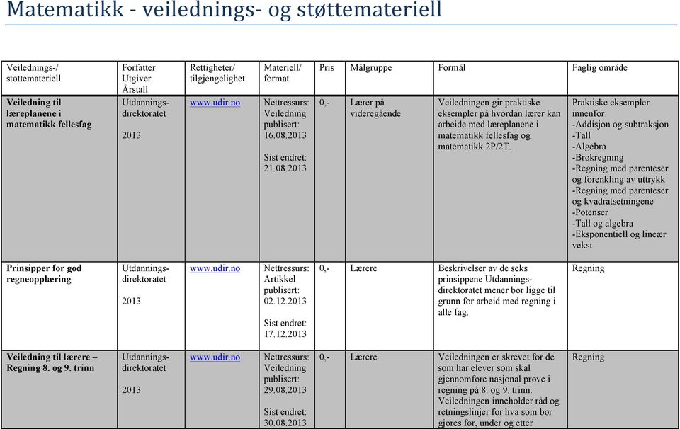 Praktiske eksempler innenfor: -Addisjon og subtraksjon -Tall -Algebra -Brøkregning -Regning med parenteser og forenkling av uttrykk -Regning med parenteser og kvadratsetningene -Potenser -Tall og