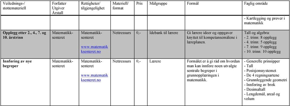 trinn: 8 opplegg - 4. trinn: 5 opplegg - 7. trinn: 9 opplegg - 10.