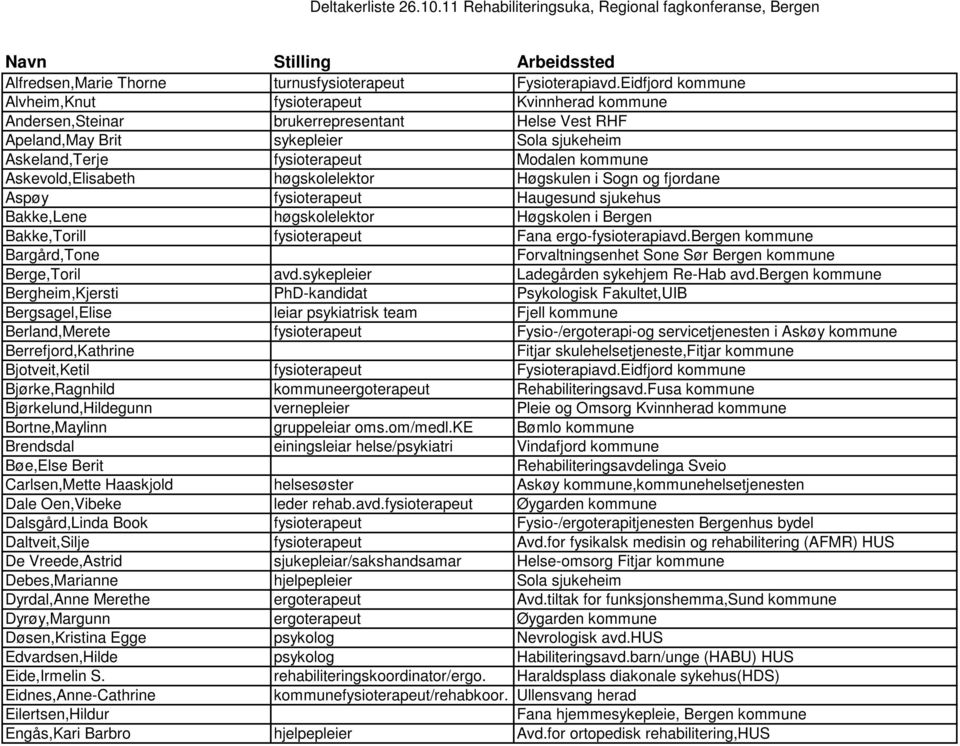 kommune Askevold,Elisabeth høgskolelektor Høgskulen i Sogn og fjordane Aspøy fysioterapeut Haugesund sjukehus Bakke,Lene høgskolelektor Høgskolen i Bergen Bakke,Torill fysioterapeut Fana