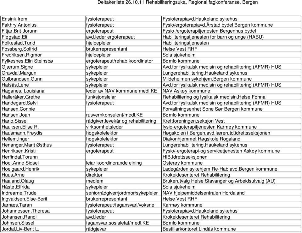 leder ergoterapeut Habiliteringstjenesten for barn og unge (HABU) Folkestad,Turid hjelpepleier Habiliteringstjenesten Fossberg,Solfrid brukerrepresentant Helse Vest RHF Fredriksen,Rigmor hjelpepleier