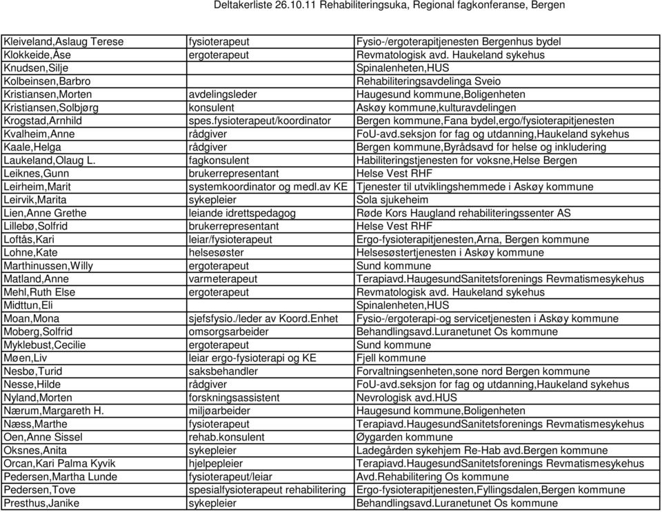 Askøy kommune,kulturavdelingen Krogstad,Arnhild spes.fysioterapeut/koordinator Bergen kommune,fana bydel,ergo/fysioterapitjenesten Kvalheim,Anne rådgiver FoU-avd.