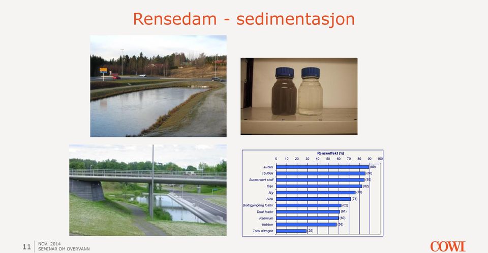 Biotilgjengelig fosfor Total fosfor Kadmium Kobber Total