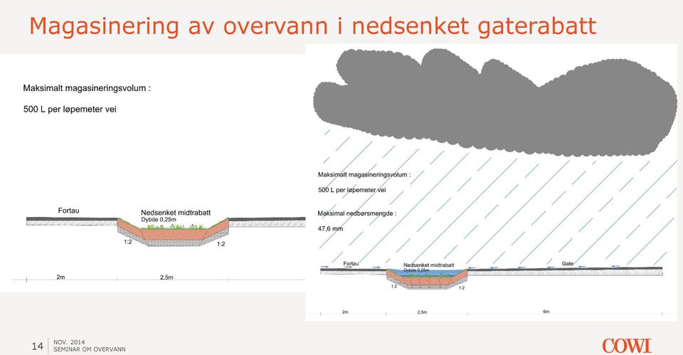 i nedsenket