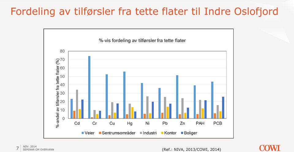 flater til Indre