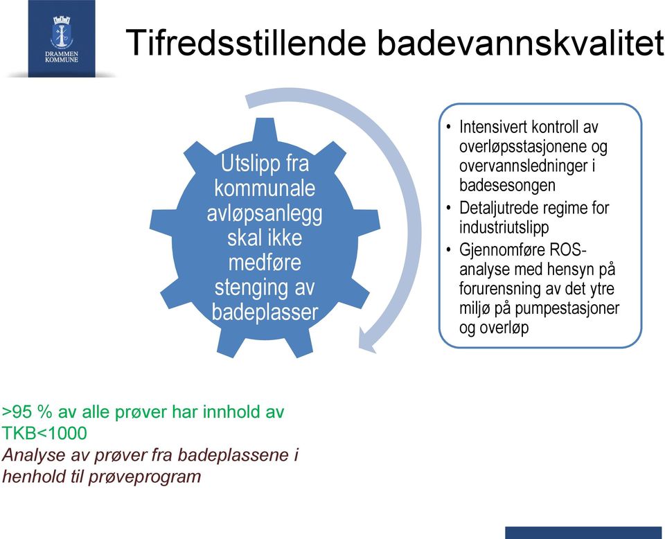 regime for industriutslipp Gjennomføre ROSanalyse med hensyn på forurensning av det ytre miljø på