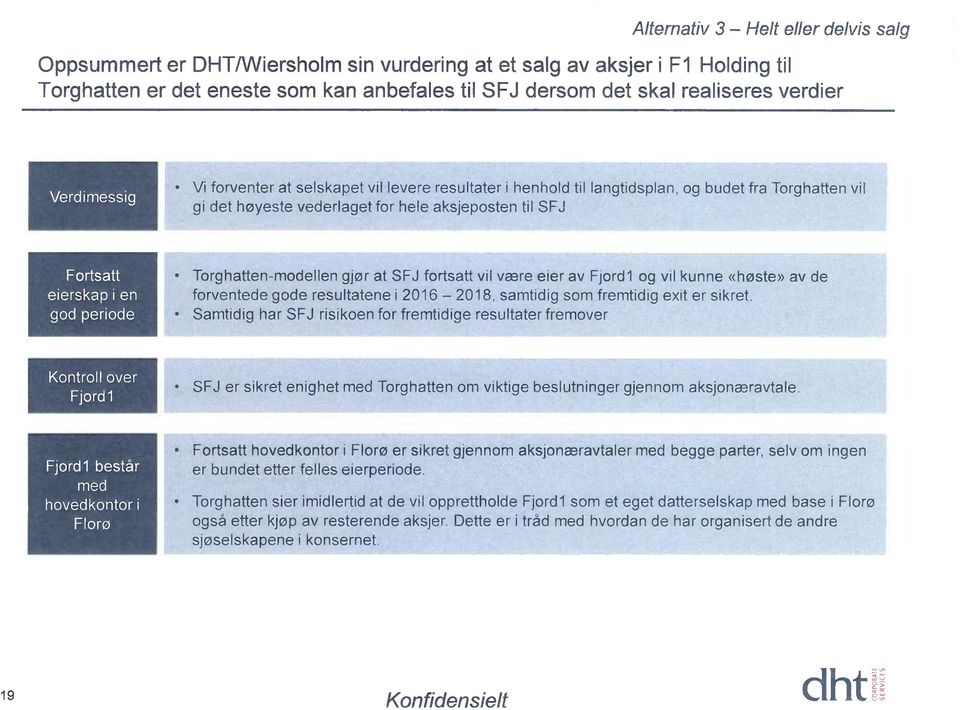 en god periode Torghatten-modellen gjør at SFJ fortsatt vil være eier av Fjord1 og vil kunne «høste» av de forventede gode resultatene i 2016 2018, samtidig som fremtidig exit er sikret.