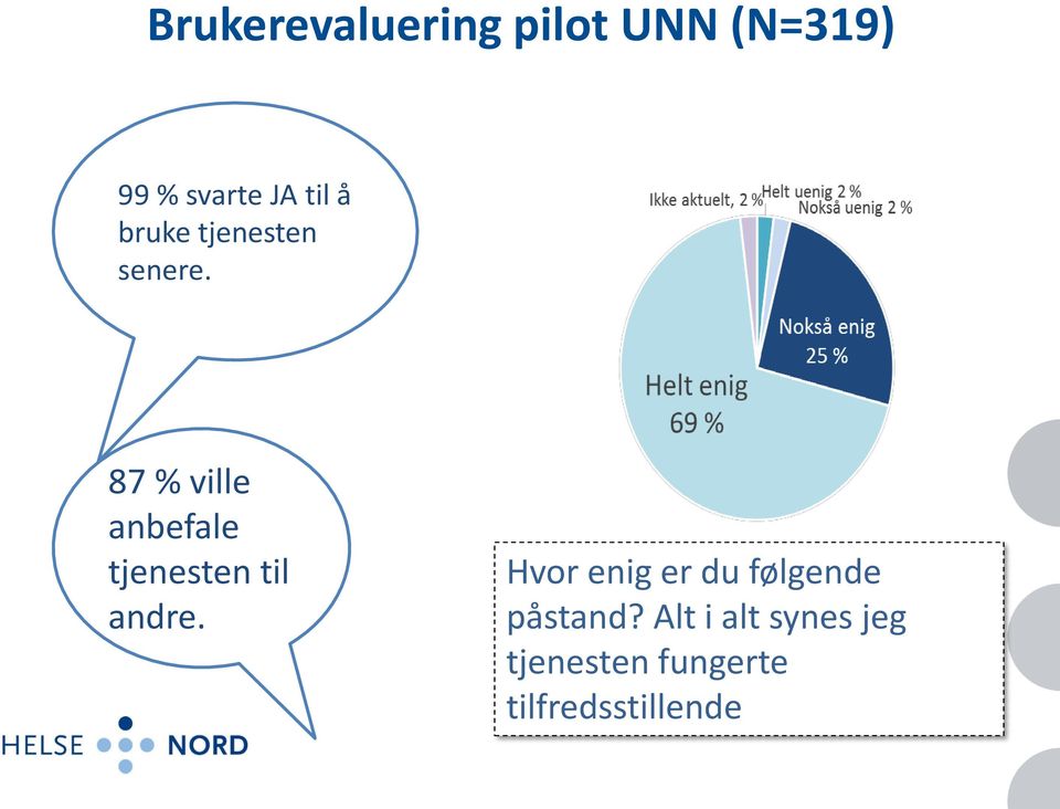 87 % ville anbefale tjenesten til andre.