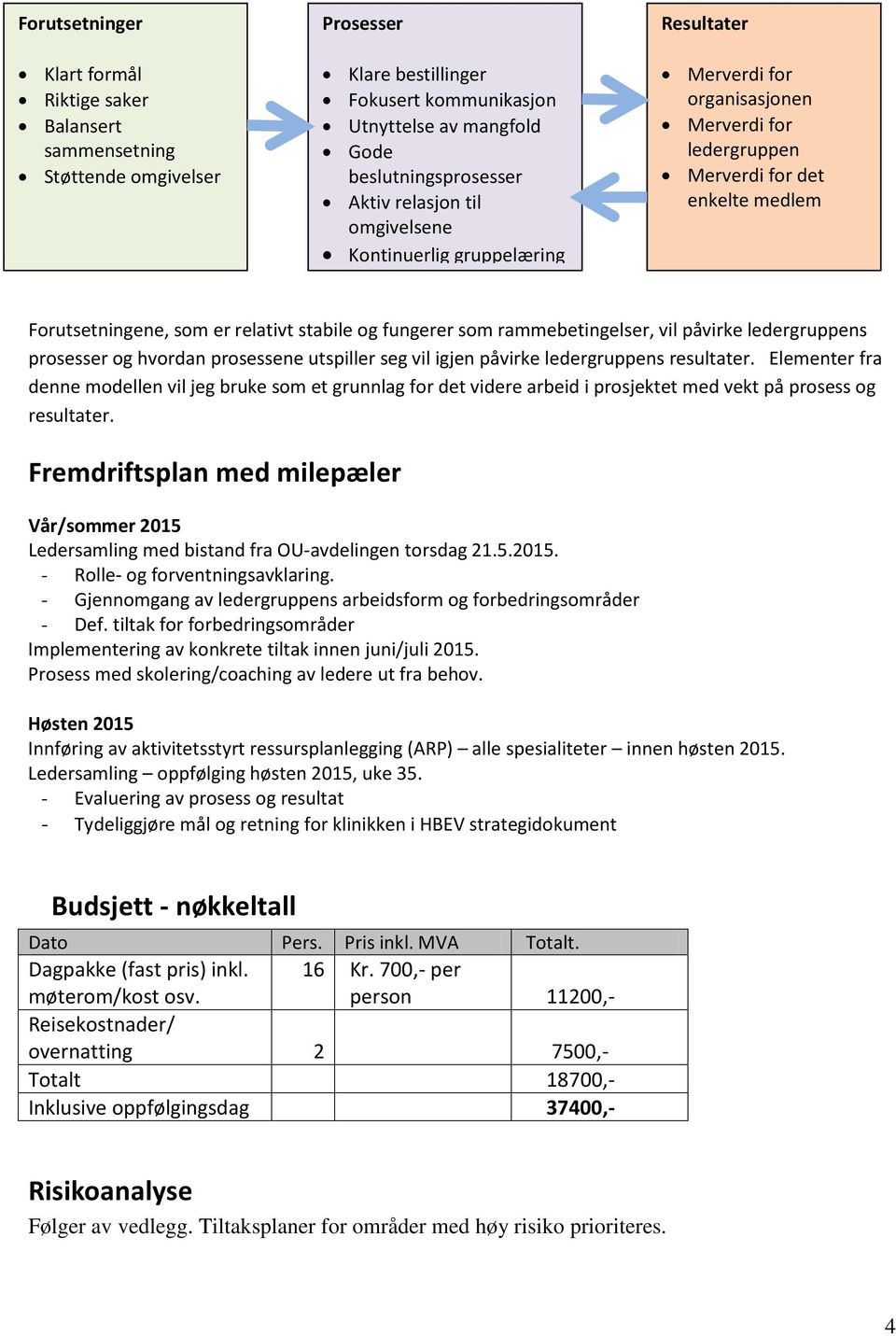 fungerer som rammebetingelser, vil påvirke ledergruppens prosesser og hvordan prosessene utspiller seg vil igjen påvirke ledergruppens resultater.