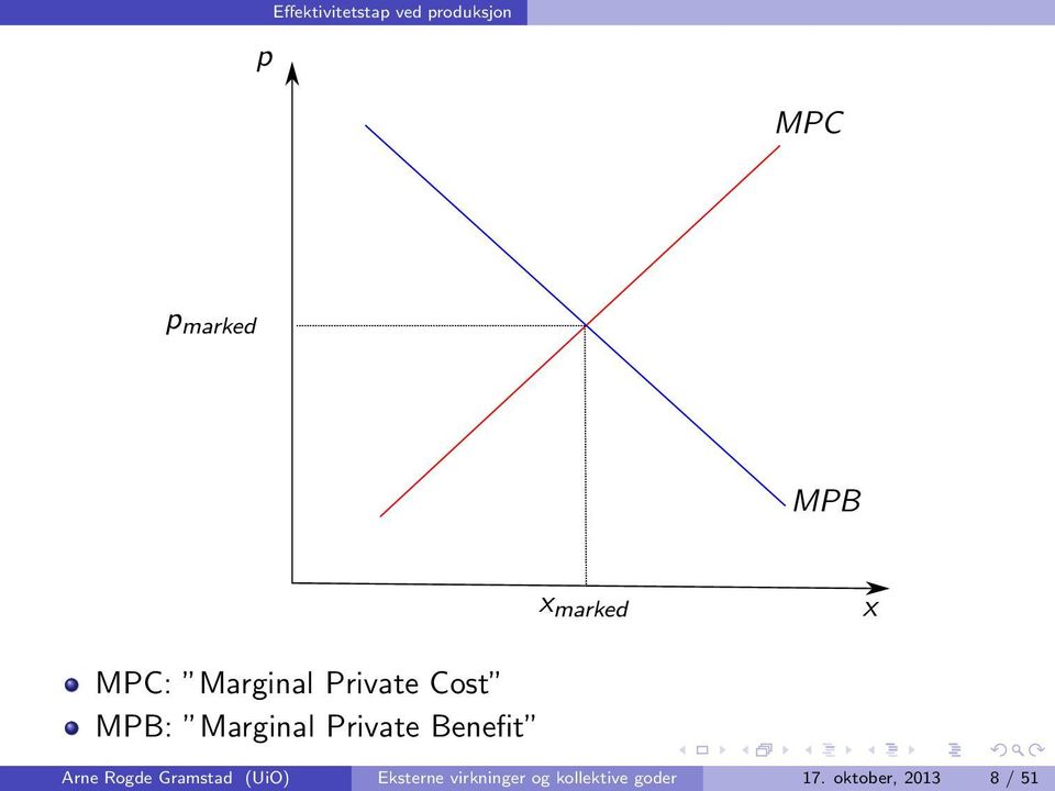 Private Benefit Arne Rogde Gramstad (UiO) Eksterne