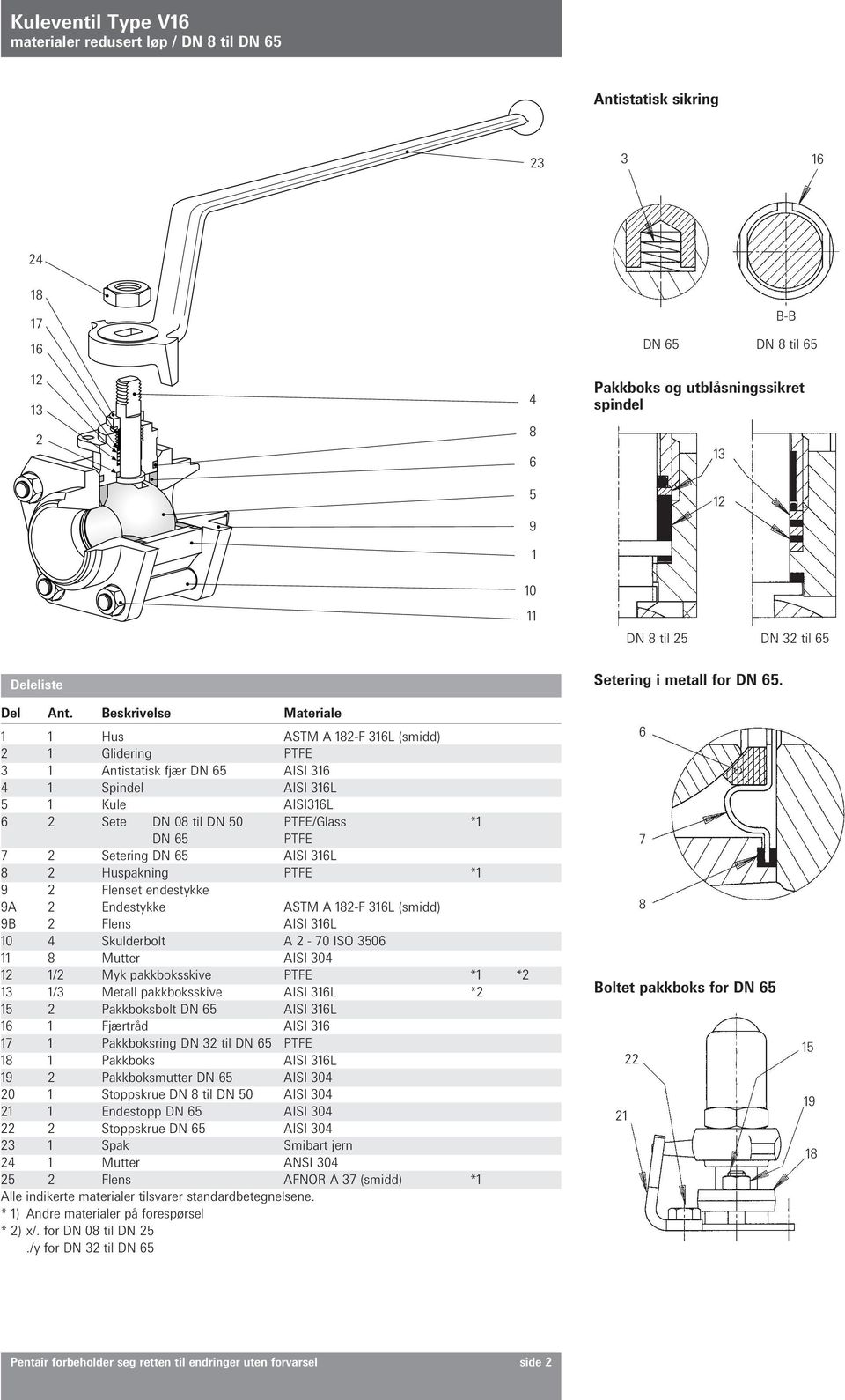 Beskrivelse Materiale 1 1 Hus STM 182-F 316L (smidd) 2 1 Glidering PTFE 3 1 ntistatisk fjær DN 65 ISI 316 4 1 Spindel ISI 316L 5 1 Kule ISI316L 6 2 Sete DN 08 til DN 50 PTFE/Glass *1 DN 65 PTFE 7 2