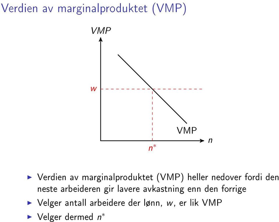 neste arbeideren gir lavere avkastning enn den forrige