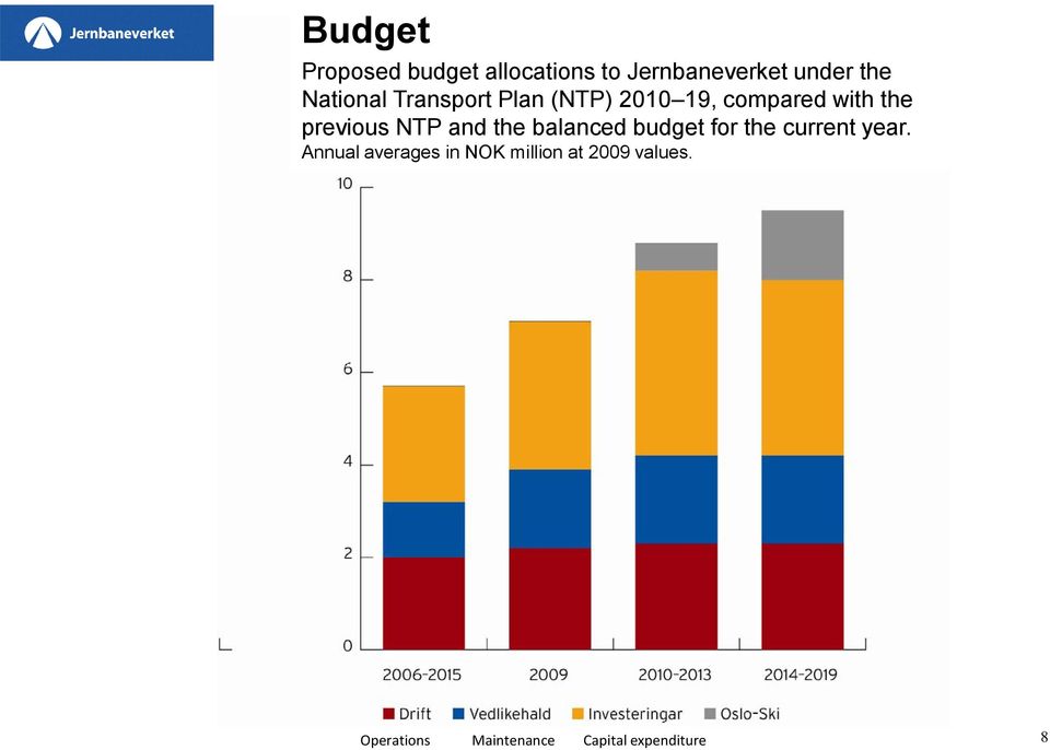 NTP and the balanced budget for the current year.