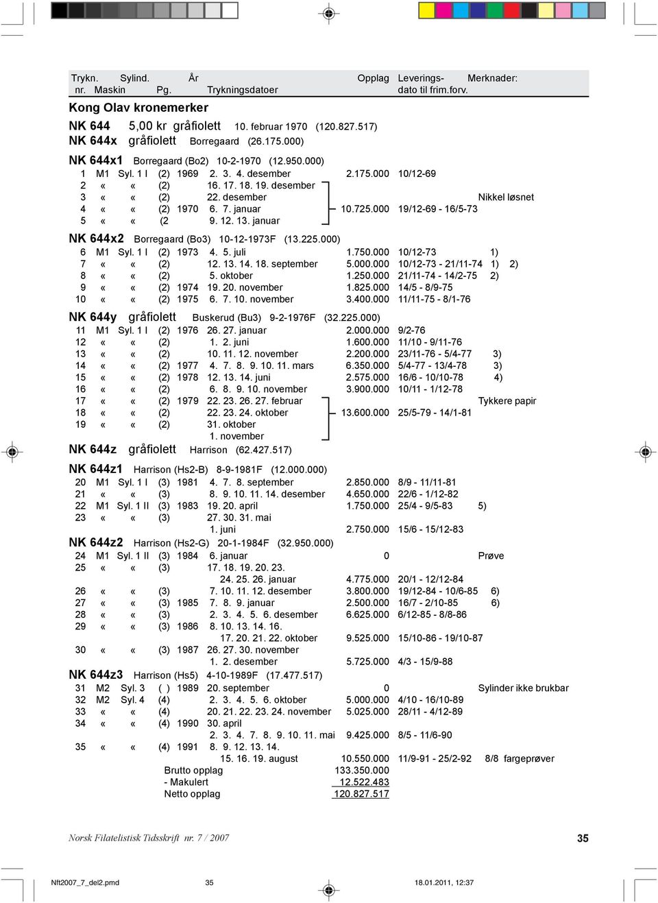desember Nikkel løsnet 4 ««(2) 1970 6. 7. januar 10.725.000 19/12-69 - 16/5-73 5 ««(2 9. 12. 13. januar NK 644x2 Borregaard (Bo3) 10-12-1973F (13.225.000) 6 M1 Syl. 1 I (2) 1973 4. 5. juli 1.750.