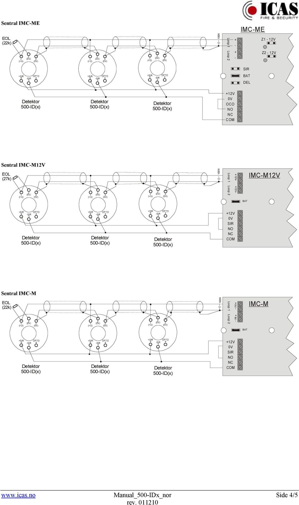 Sentral IMC-MV (7k) 00N V IMC-MV V +V Sentral IMC-M (k)