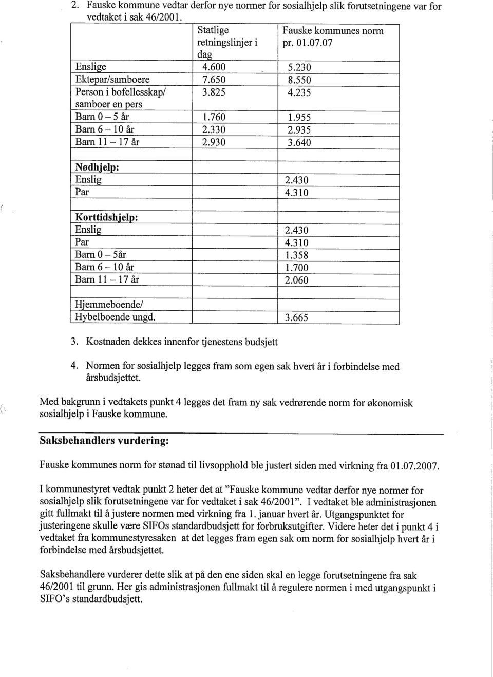 700 Bar 11-17 år 2.060 Hjemmeboende/ 3. Kostnaden dekkes innenfor tjenestens budsjett 4. Normen for sosialhjelp legges fram som egen sak hvert år i forbindelse med års budsj ettet.