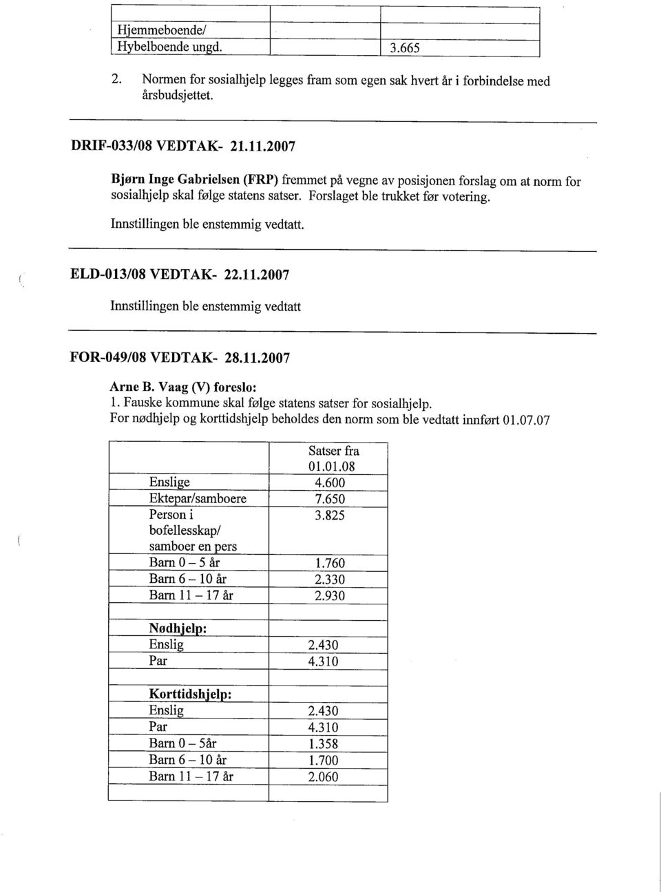 ELD-013/08 VEDT AK- 22.11.2007 Innstilingen ble enstemmig vedtatt FOR-049/08 VEDTAK- 28.11.2007 Arne B. Vaag (V) foreslo: 1. Fauske kommune skal følge statens satser for sosialhjelp.