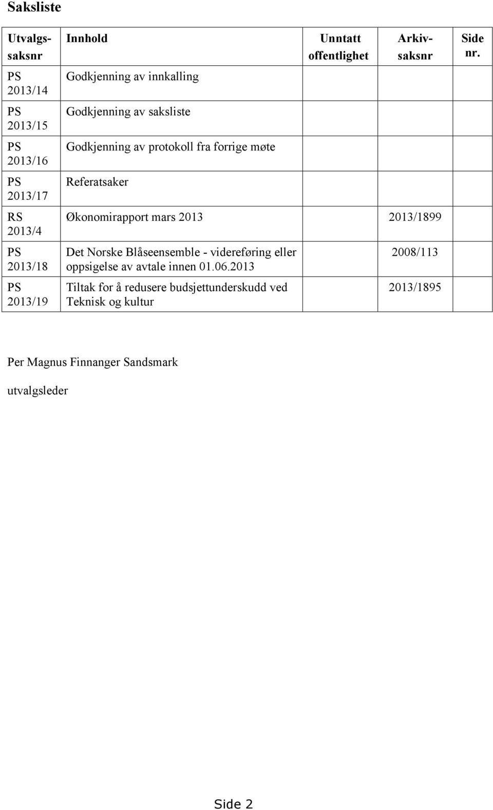Økonomirapport mars 2013 2013/1899 Det Norske Blåseensemble - videreføring eller oppsigelse av avtale innen 01.06.