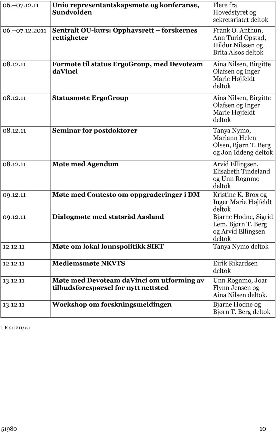 Berg og Jon Iddeng 08.12.11 Møte med Agendum Arvid Ellingsen, og Unn Rognmo 09.12.11 Møte med Contesto om oppgraderinger i DM Kristine K. Brox og Inger Marie Højfeldt 09.12.11 Dialogmøte med statsråd Aasland Bjarne Hodne, Sigrid Lem, Bjørn T.