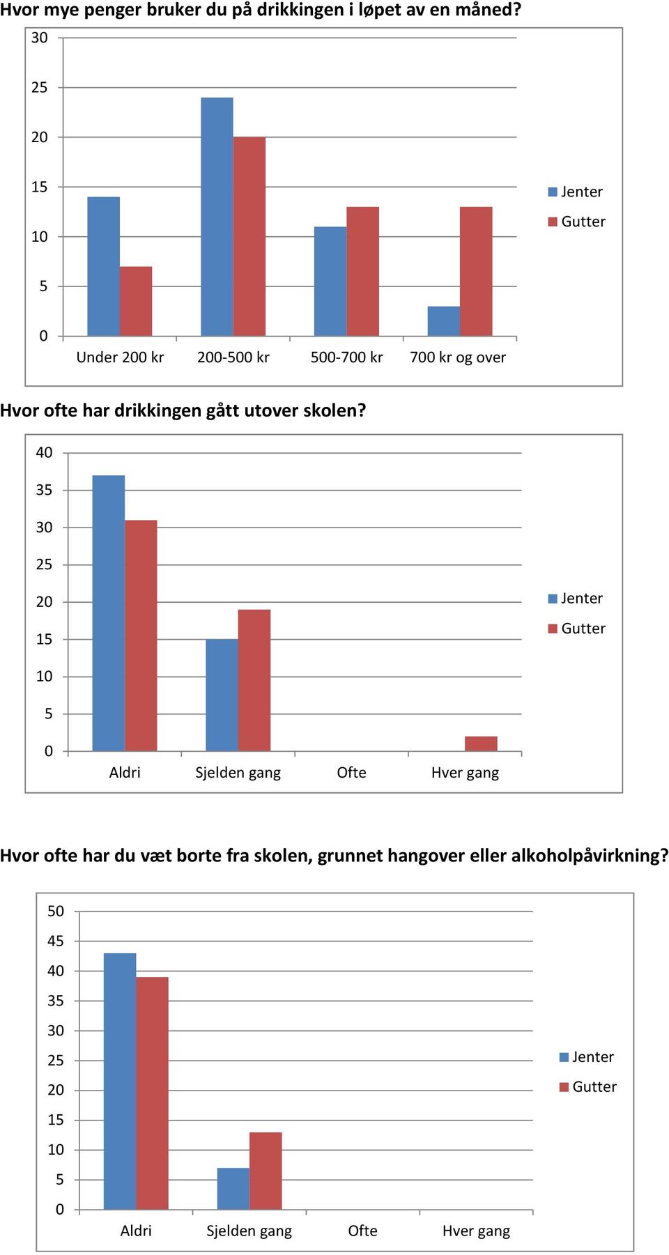 skolen?