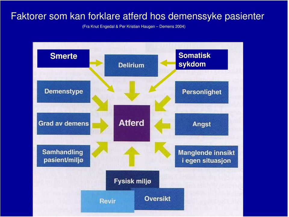 Knut Engedal & Per Kristian