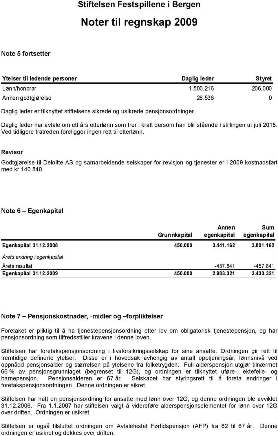 Ved tidligere fratreden foreligger ingen rett til etterlønn. Revisor Godtgjørelse til Deloitte AS og samarbeidende selskaper for revisjon og tjenester er i 2009 kostnadsført med kr 140 840.