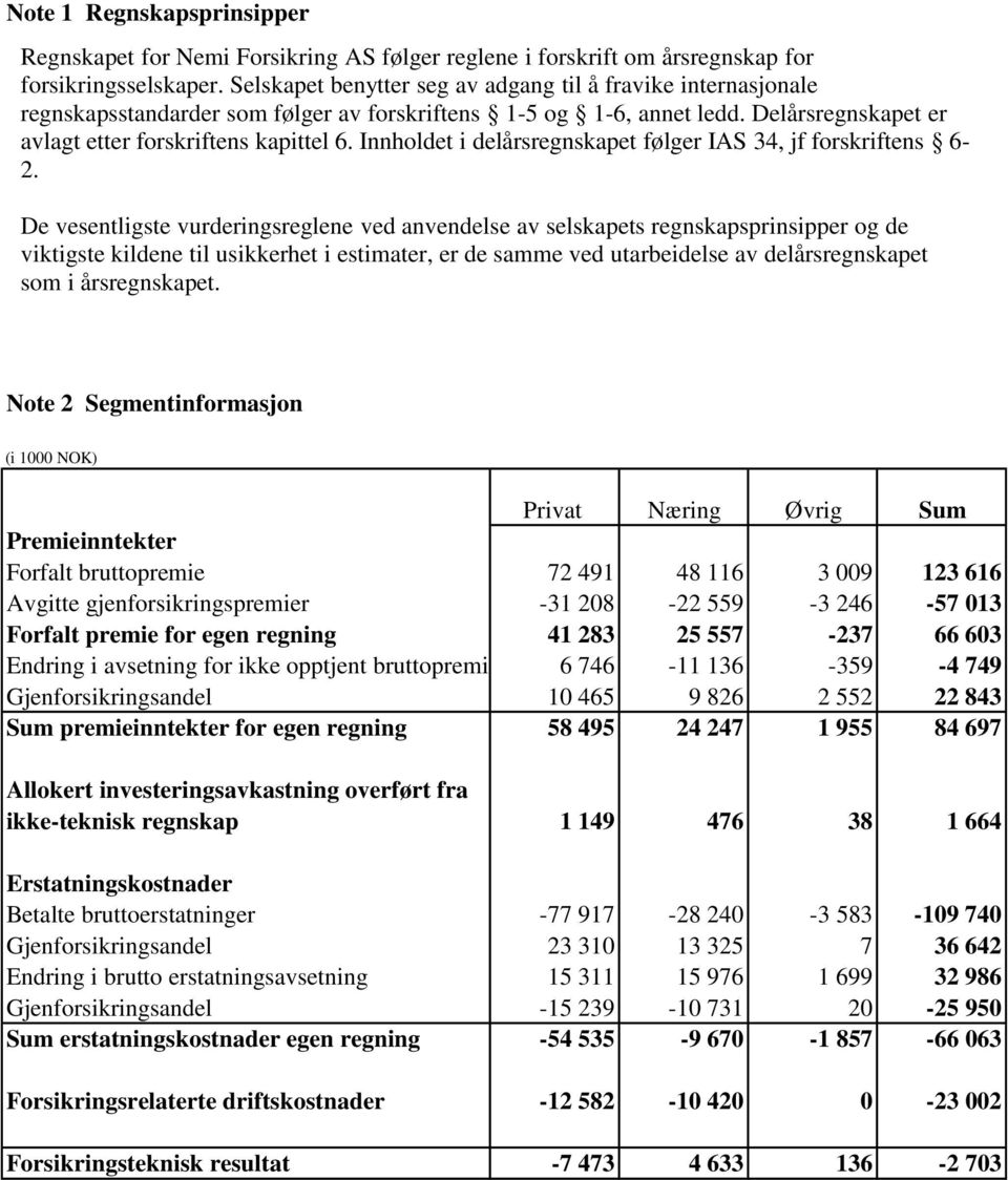 Innholdet i delårsregnskapet følger IAS 34, jf forskriftens 6-2.