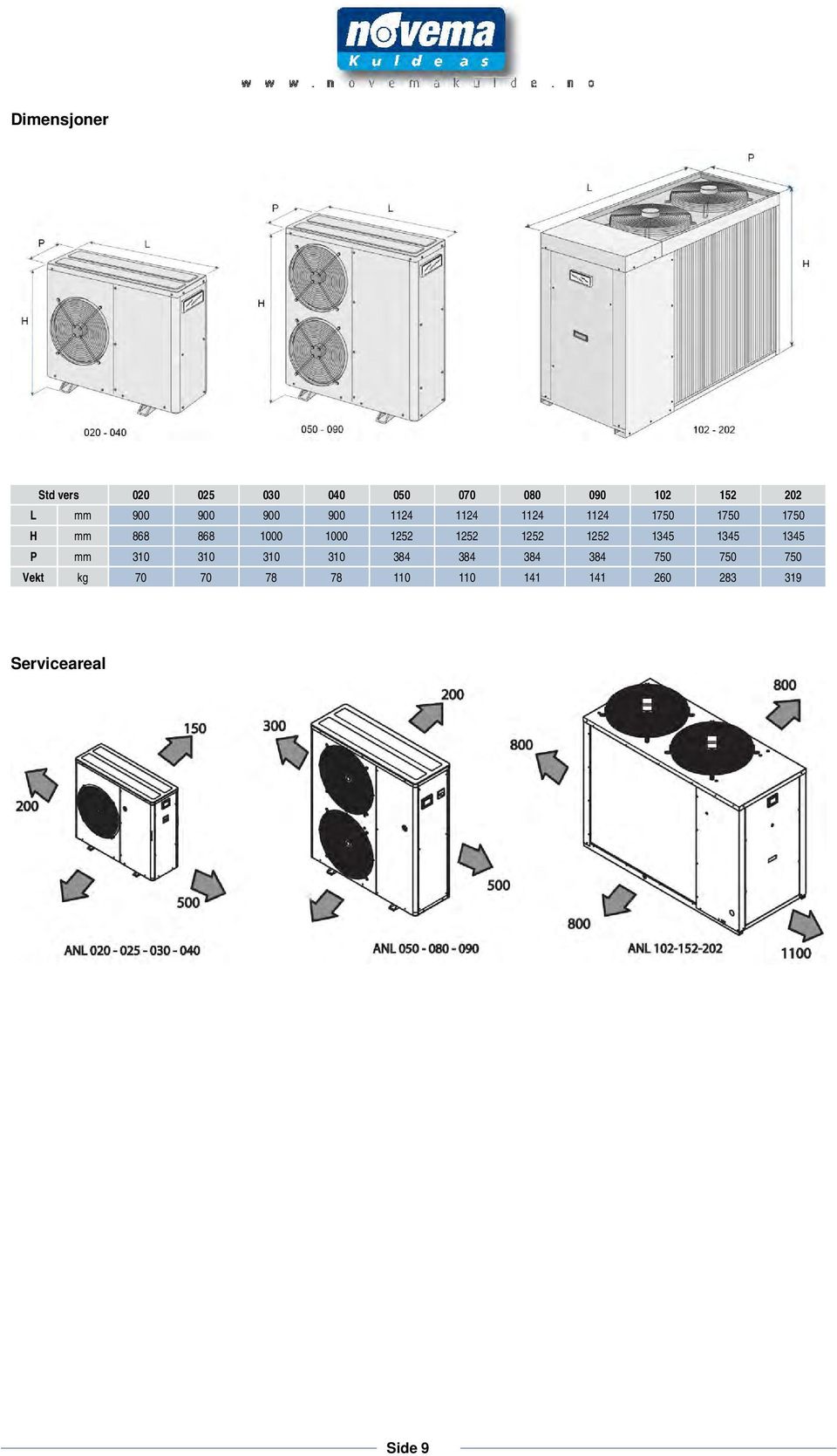 1252 1252 1252 1252 1345 1345 1345 P mm 310 310 310 310 384 384 384 384