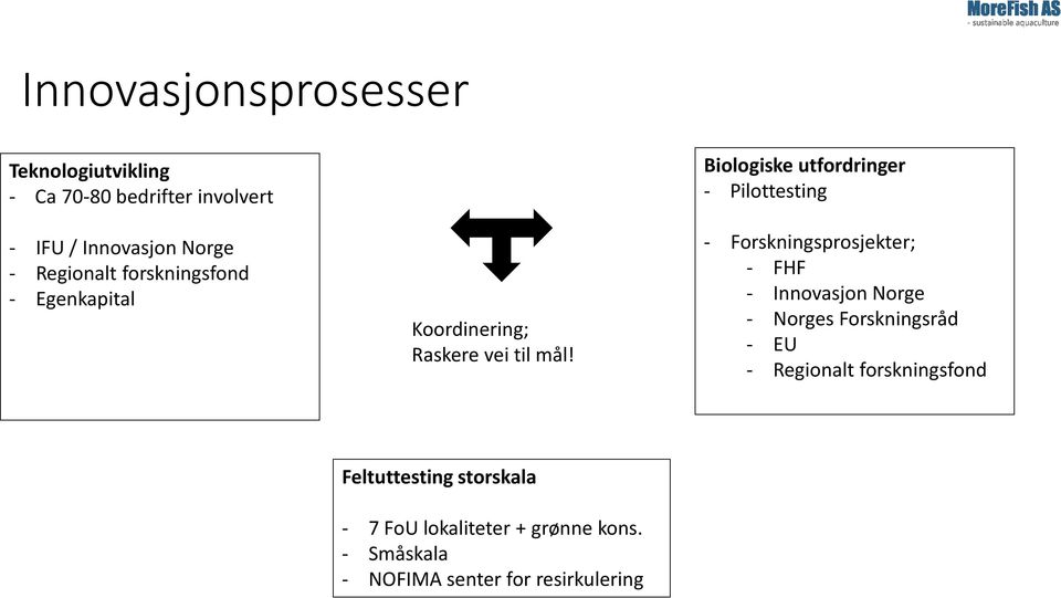 Biologiske utfordringer - Pilottesting - Forskningsprosjekter; - FHF - Innovasjon Norge - Norges