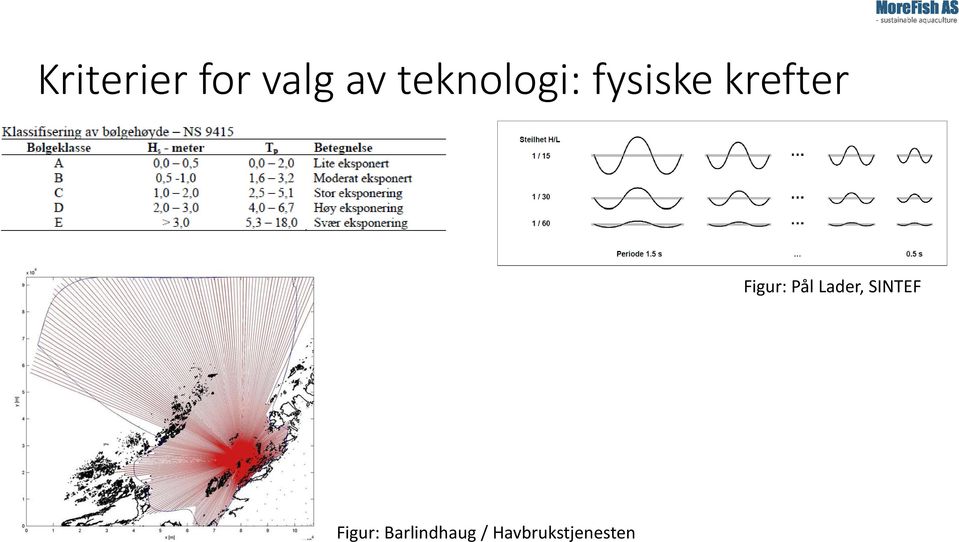 Figur: Pål Lader, SINTEF