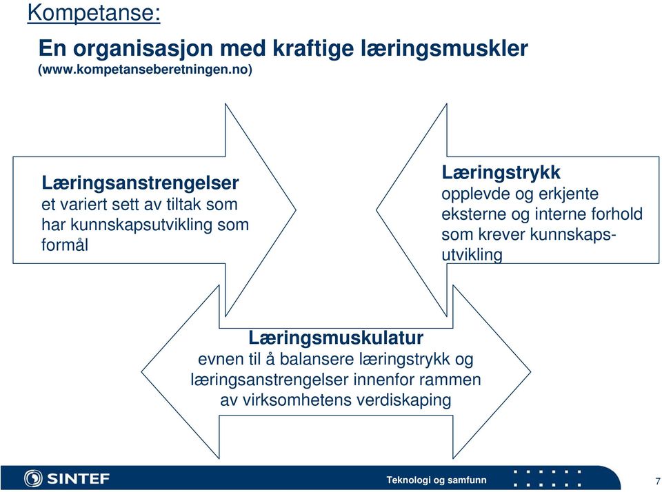 Læringstrykk opplevde og erkjente eksterne og interne forhold som krever kunnskapsutvikling