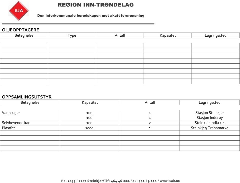 Selvhevende kar 00l India - Plastfat 000l / Tranamarka