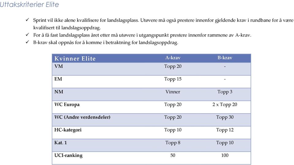 For å få fast landslagsplass året etter må utøvere i utgangspunkt prestere innenfor rammene av A-krav.